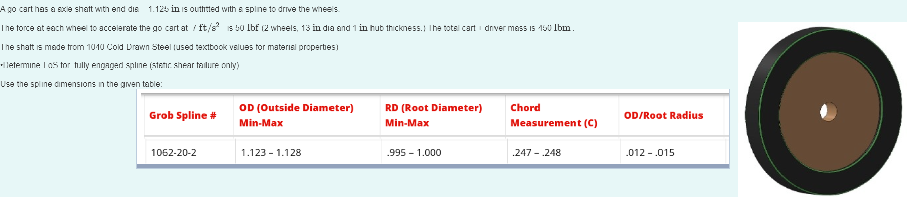 A go - cart has a axle shaft with end dia = 1 . 1