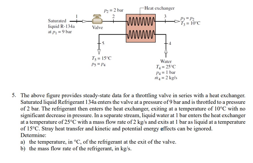 The above figure provides steady - state data for