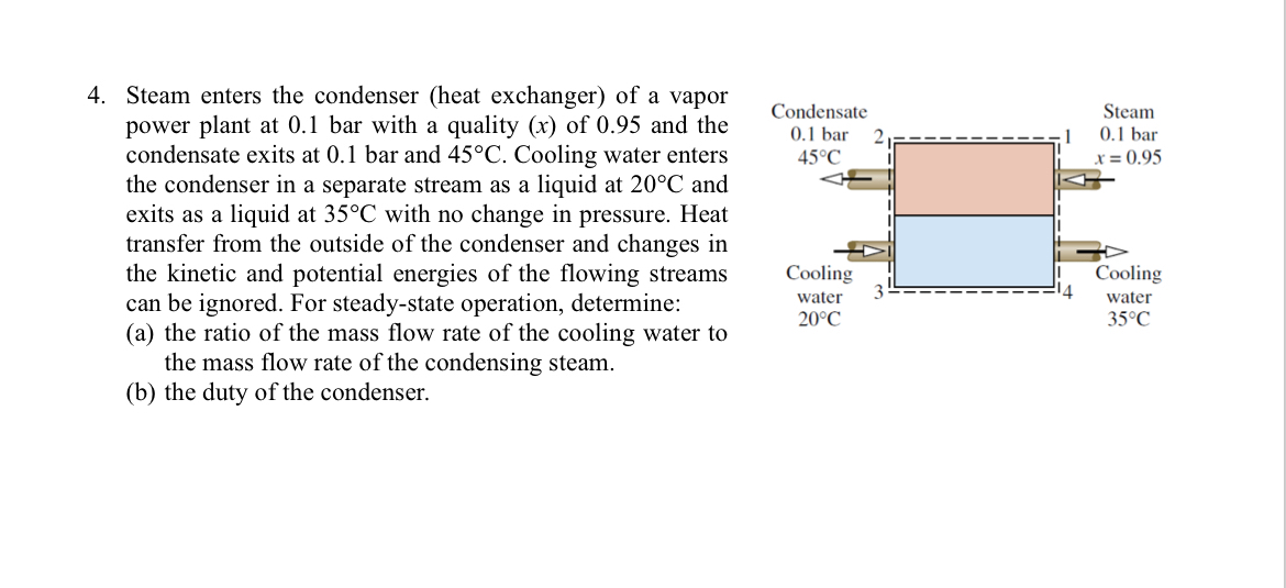Steam enters the condenser ( heat exchanger ) of