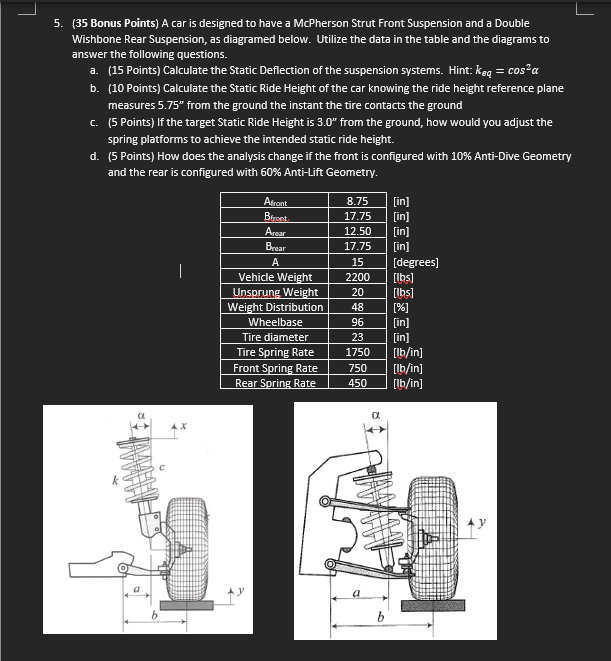 1 . A car is designed to have a McPherson Strut