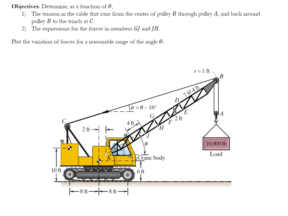 Objectives: Determine, as a function of theta, 1