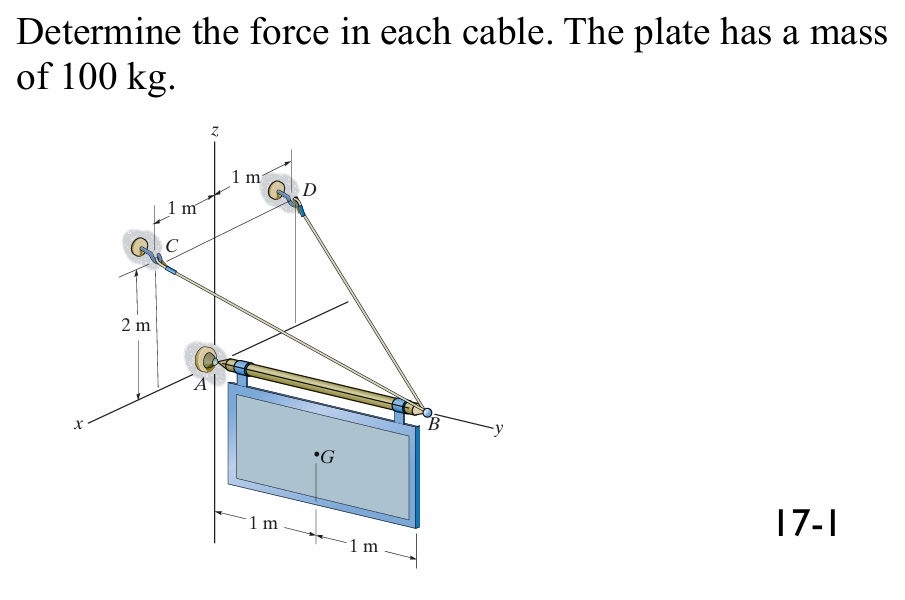 I need to find the tension in each cable