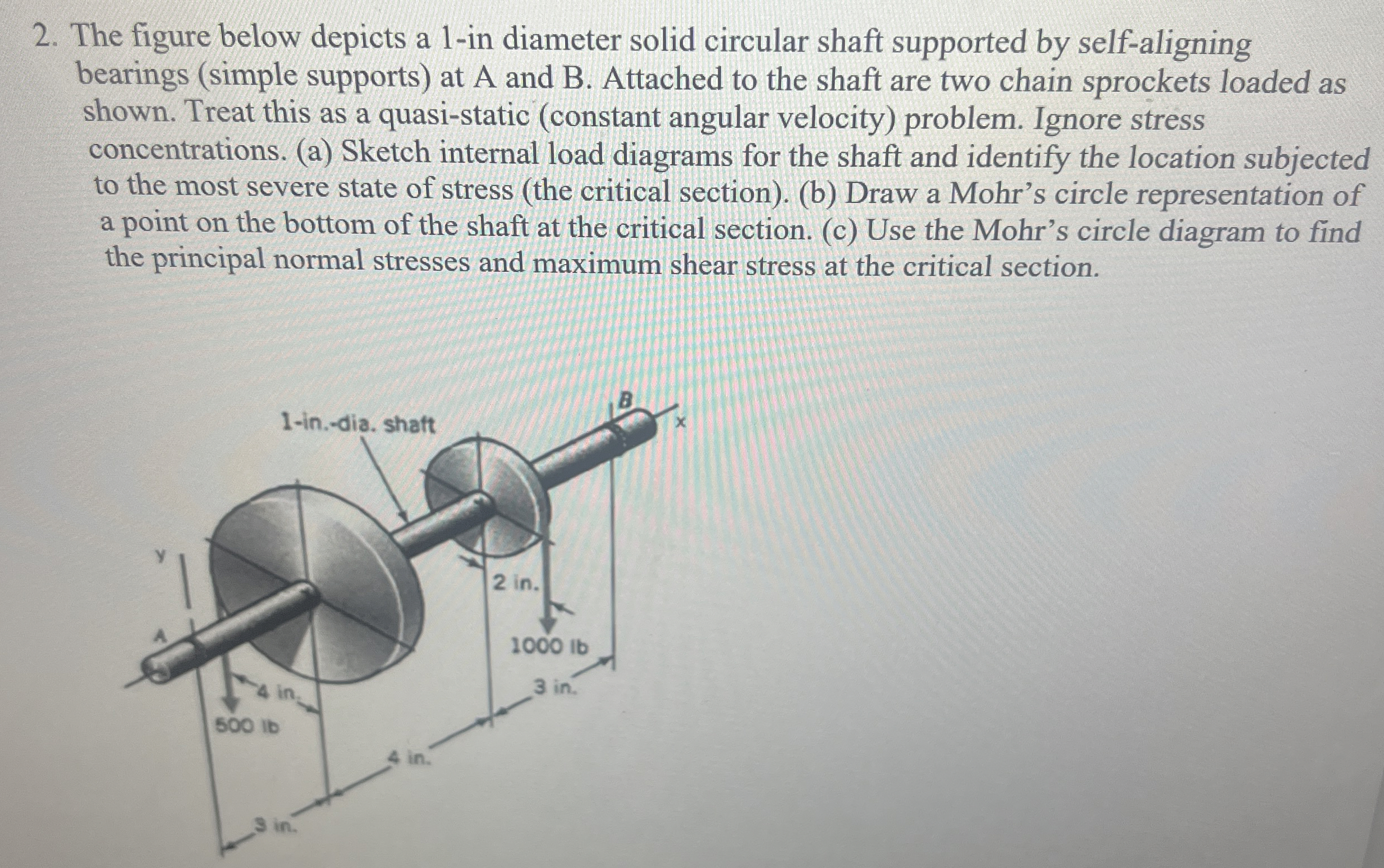 The figure below depicts a 1 - in diameter solid