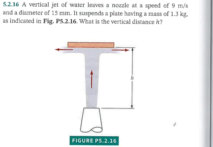 5 . 2 . 1 6 A vertical jet of water leaves a
