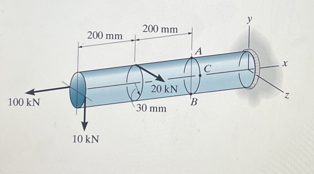 The beam is fixed - supported to the wall at its
