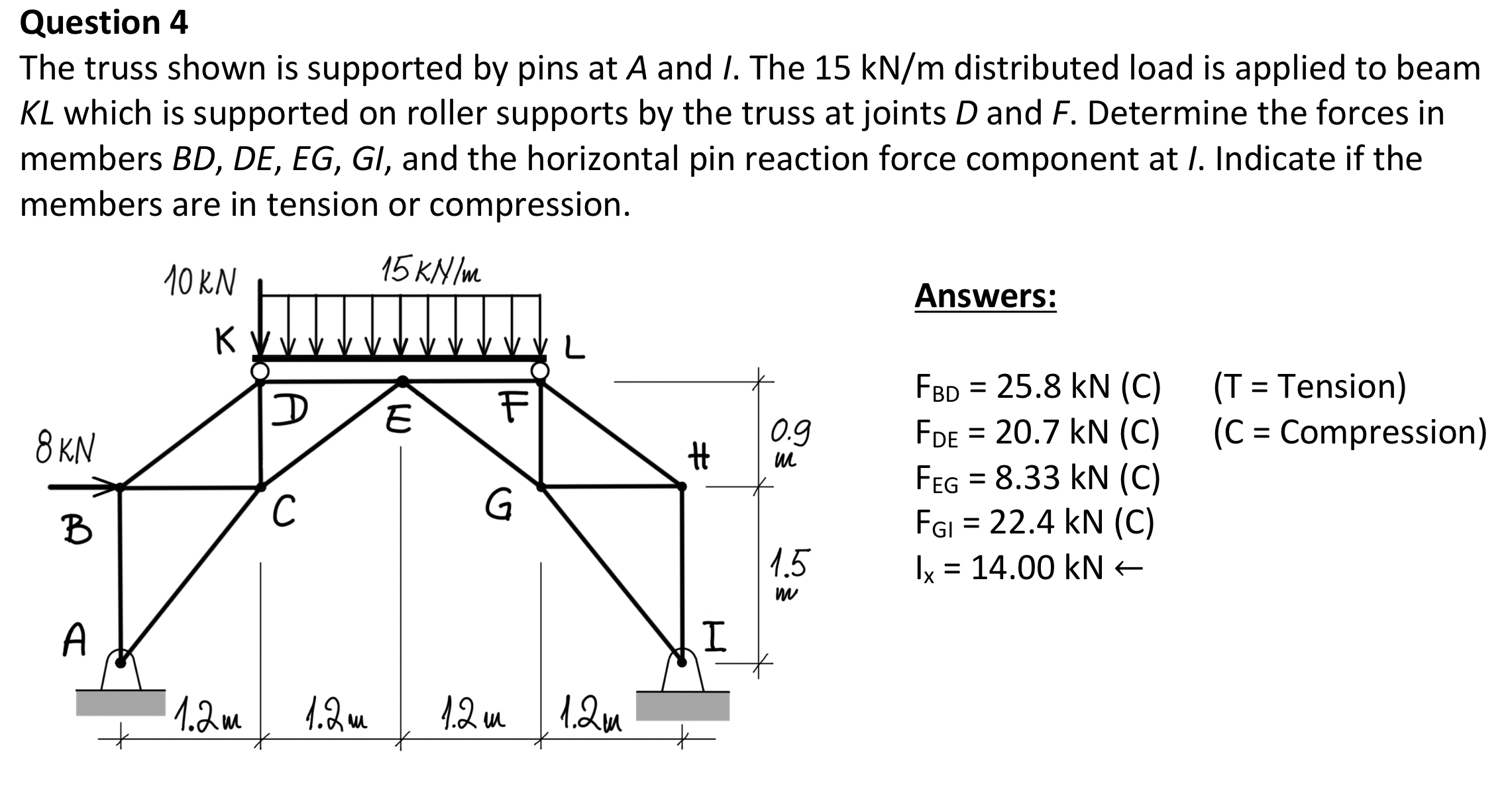 Question 4 The truss shown is supported by pins
