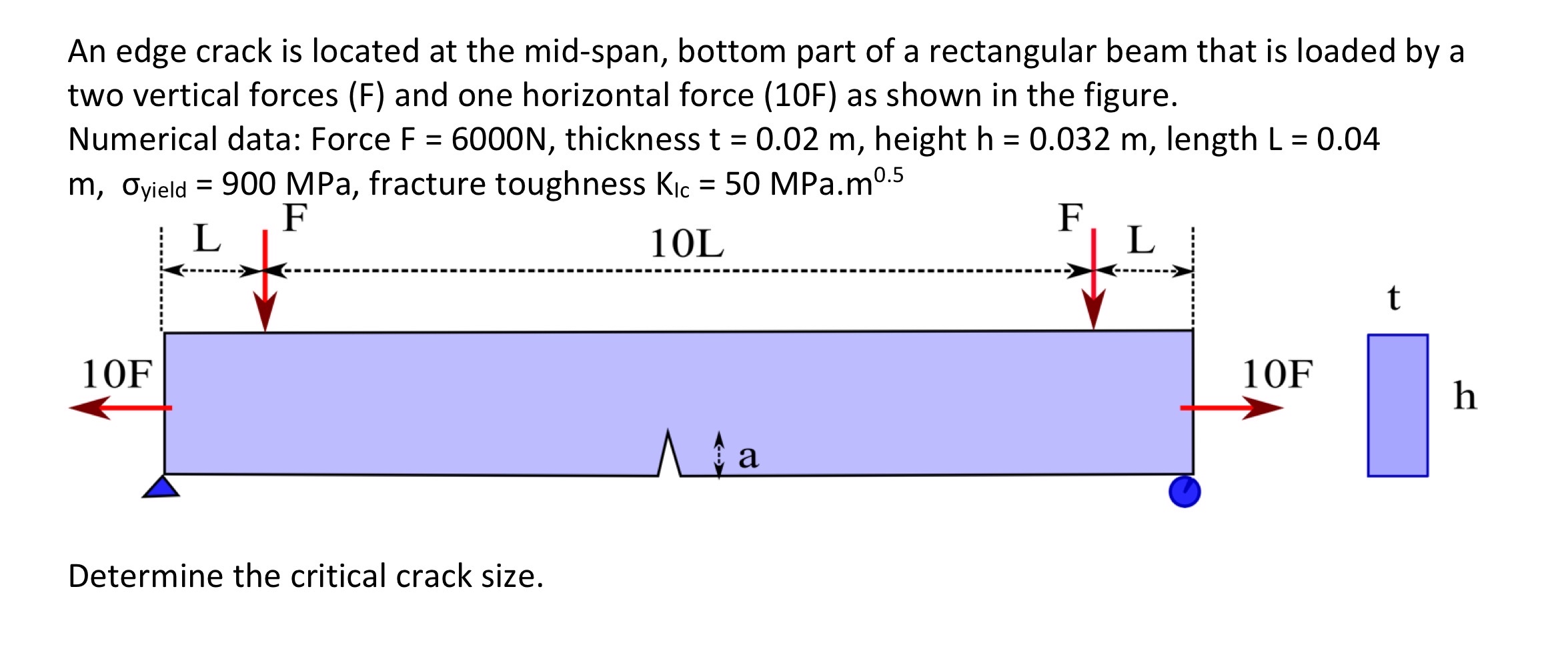 An edge crack is located at the mid - span,