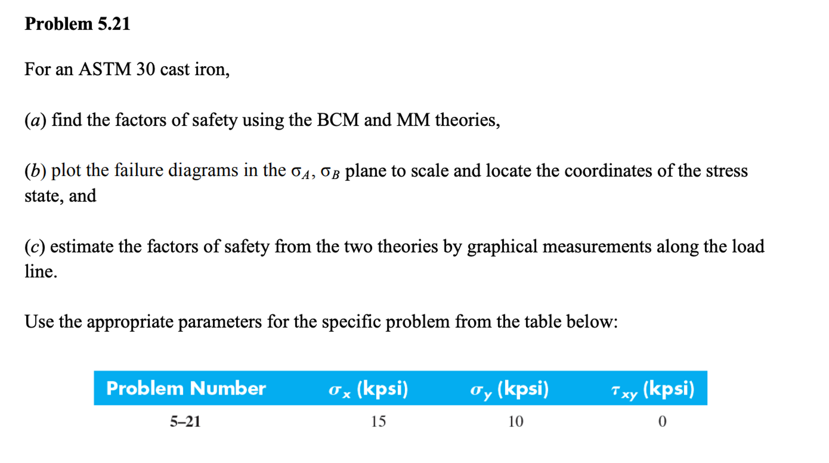 HELP ME WITH THE DIAGRAM PLEASE Problem 5 . 2 1