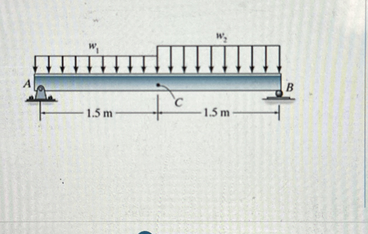 Consider the beam shown in ( Figure 1 ) . Suppose