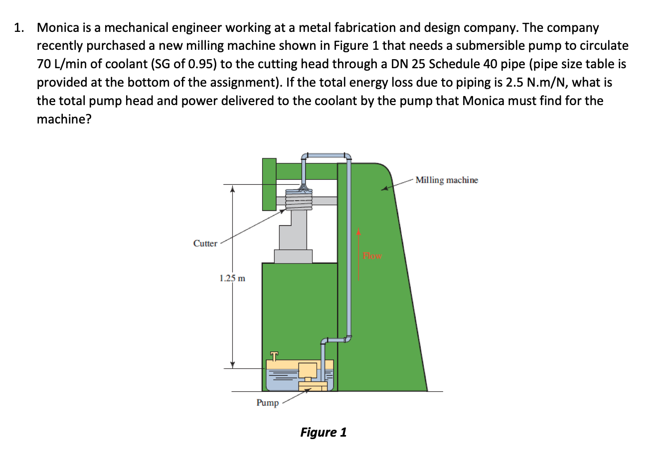 Monica is a mechanical engineer working at a
