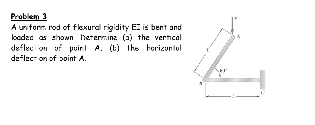Problem 3 A uniform rod of flexural rigidity EI