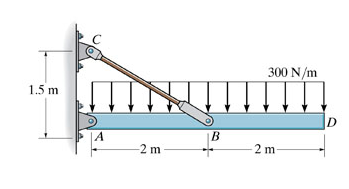 The rigid bar is supported by the pin - connected