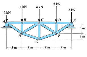 When you use the Method of Sections to solve the