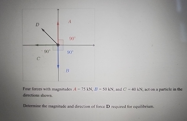 Four forces with magnitudes A = 7 5 k N , B = 5 0