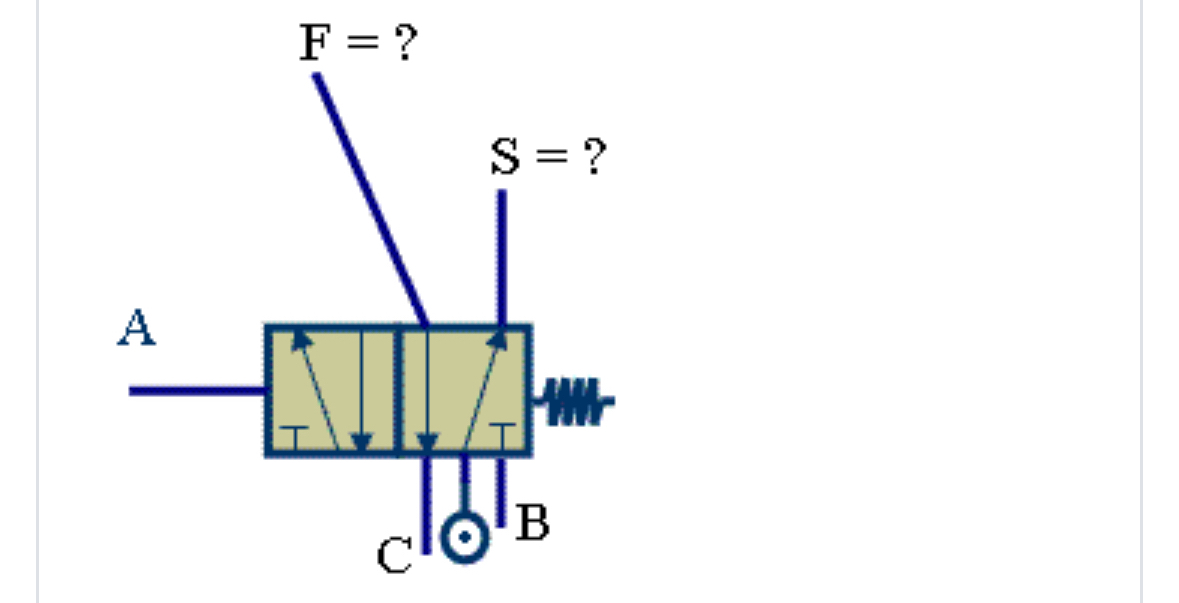 Determine the minimum Boolean expression of S