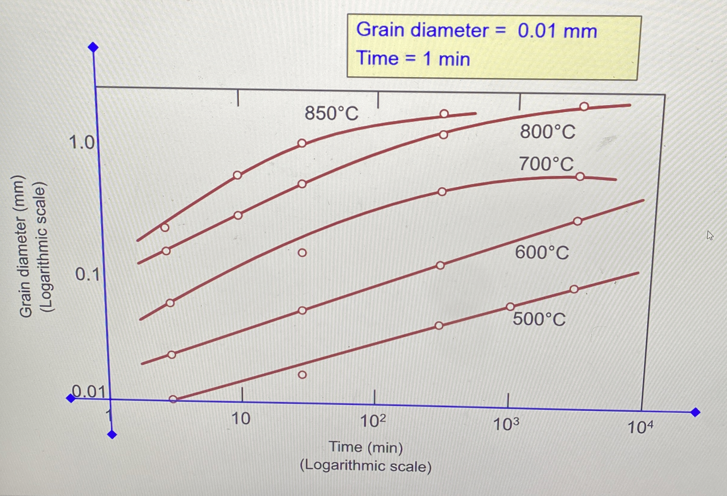 An uncold - worked brass specimen of average