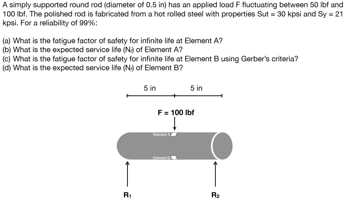 A simply supported round rod ( diameter of 0 . 5
