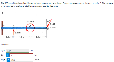 The 5 2 0 - k g uniform beam is subjected to the