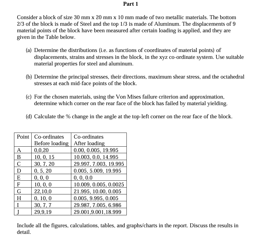 Consider a block of size 3 0 mm x 2 0 mm x 1 0 mm