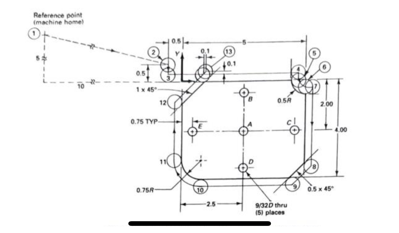 * 4 . 1 . 1 Workpiece Material: 6 0 6 1 Aluminum