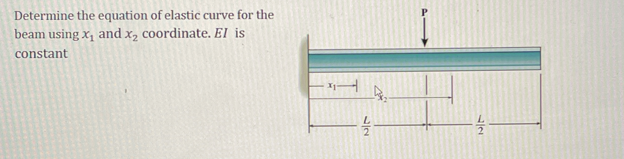 Determine the equation of elastic curve for the