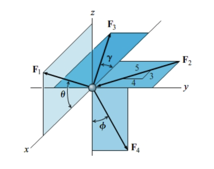 For particle equilibrium, the sum of all forces