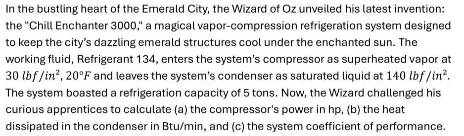 In the bustling heart of the Emerald City, the