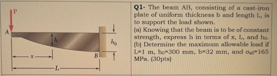 Question: The beam AB , consisting of a cast -