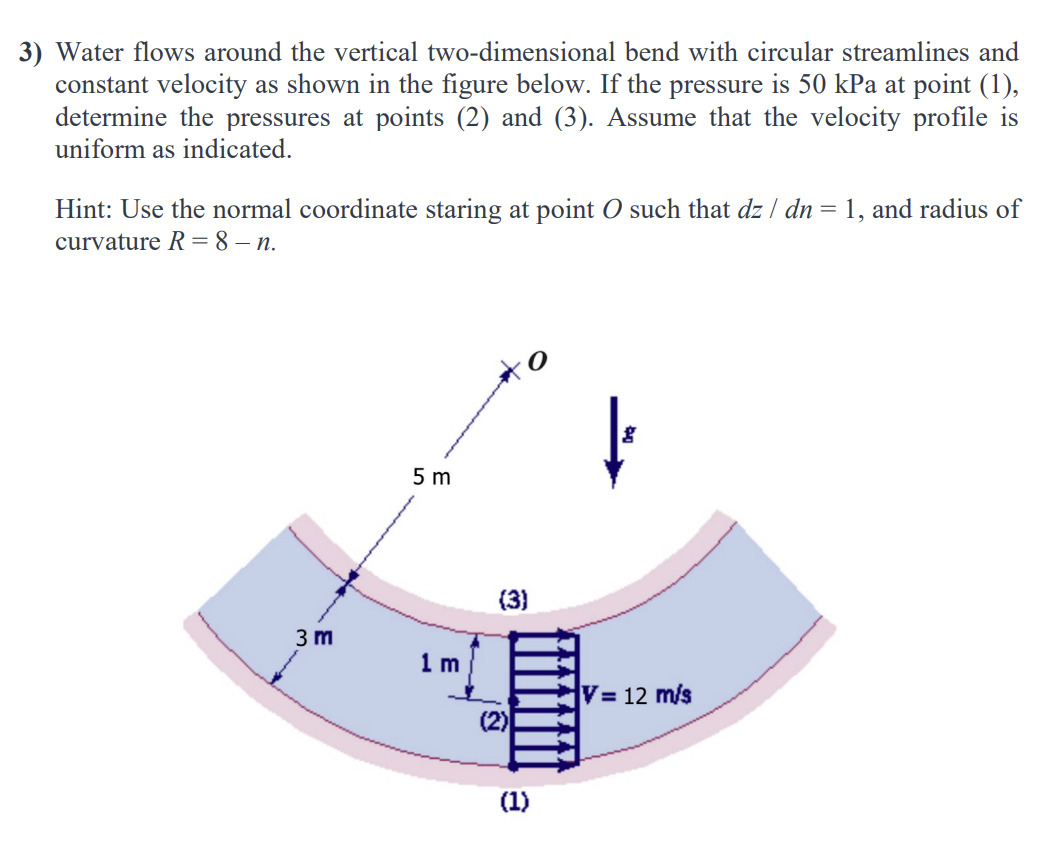 Water flows around the vertical two - dimensional