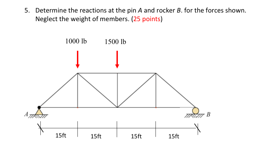 Determine the reactions at the pin A and rocker B