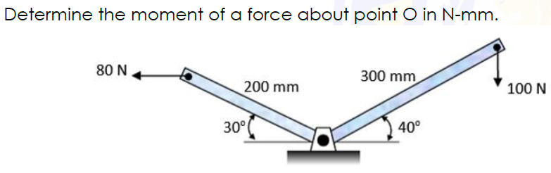 Determine the moment of a force about point O in