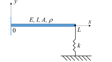 How can I express the boundary condition for the