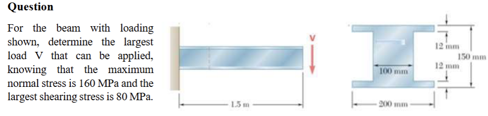 Question For the beam with loading shown,