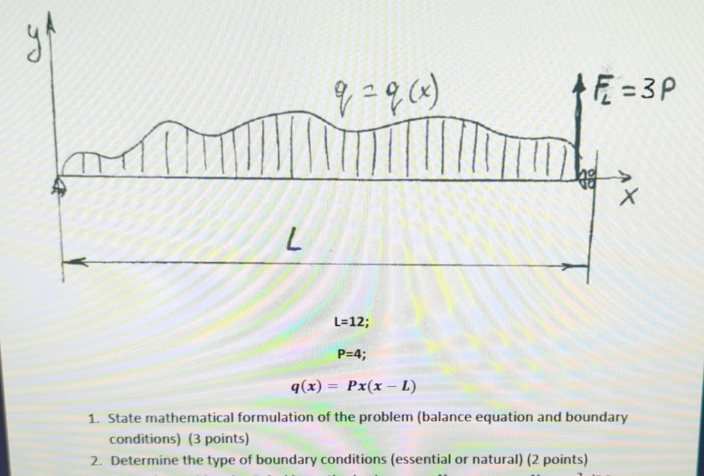 State mathematical formulation of the problem (