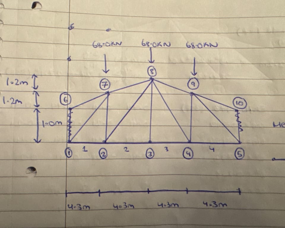 Work out nodal displacements and element forces