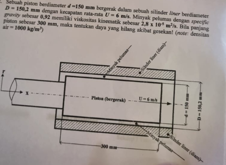 Sebuah piston berdiameter d = 1 5 0 m m bergerak