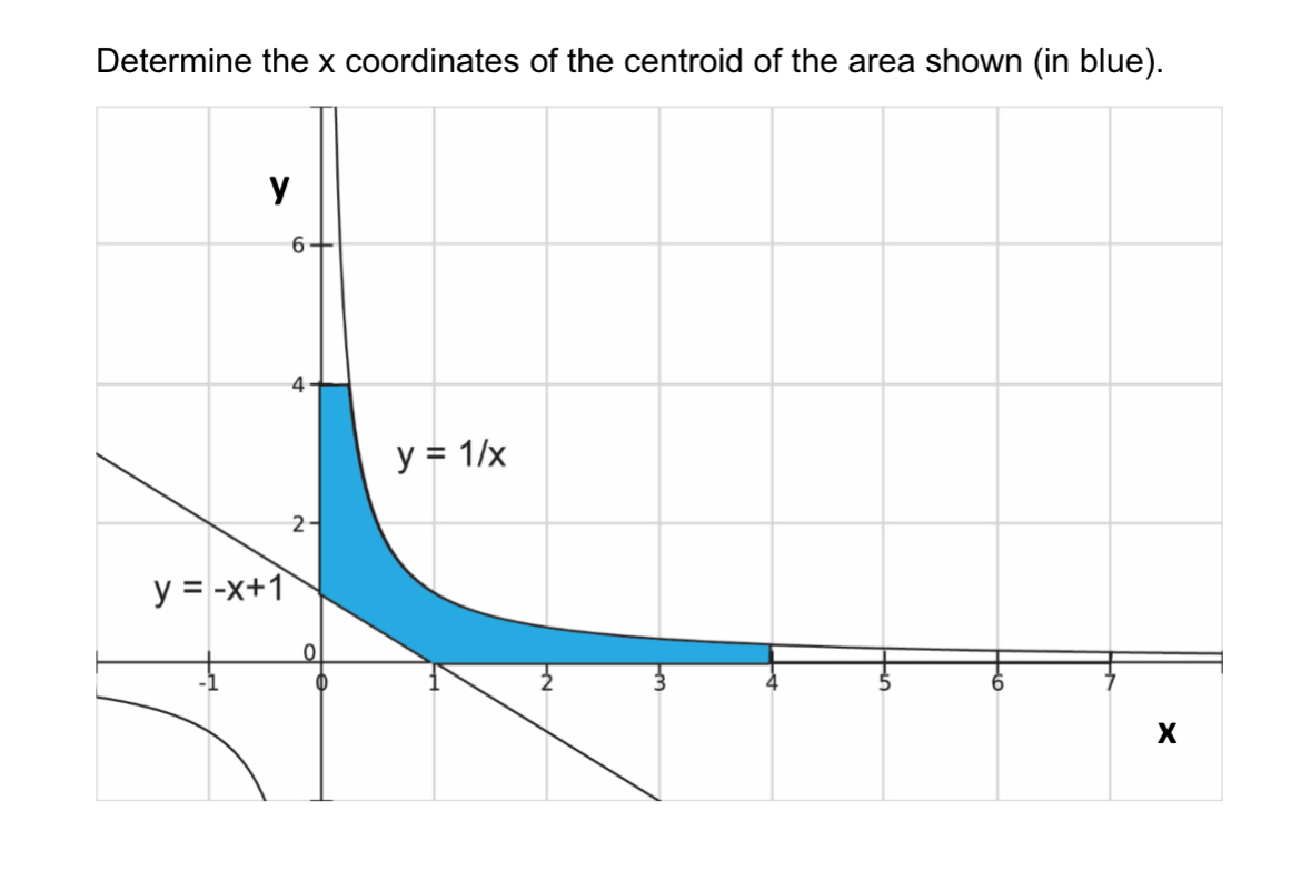 Determine the x coordinates of the centroid of