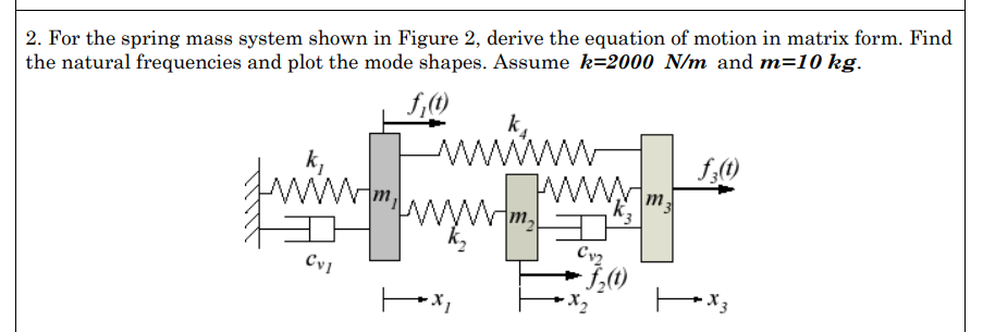 For the spring mass system shown in Figure 2 ,