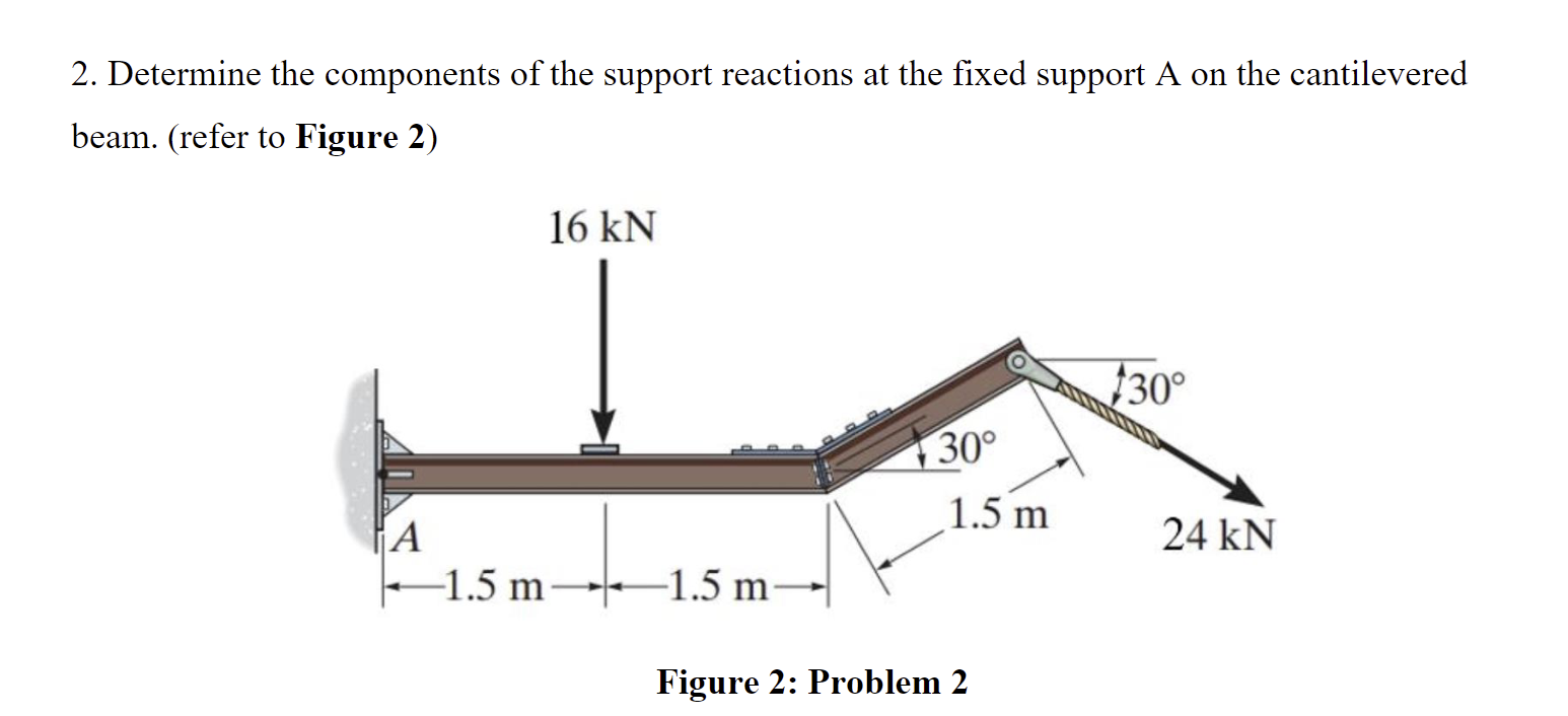 2 . Determine the components of the support