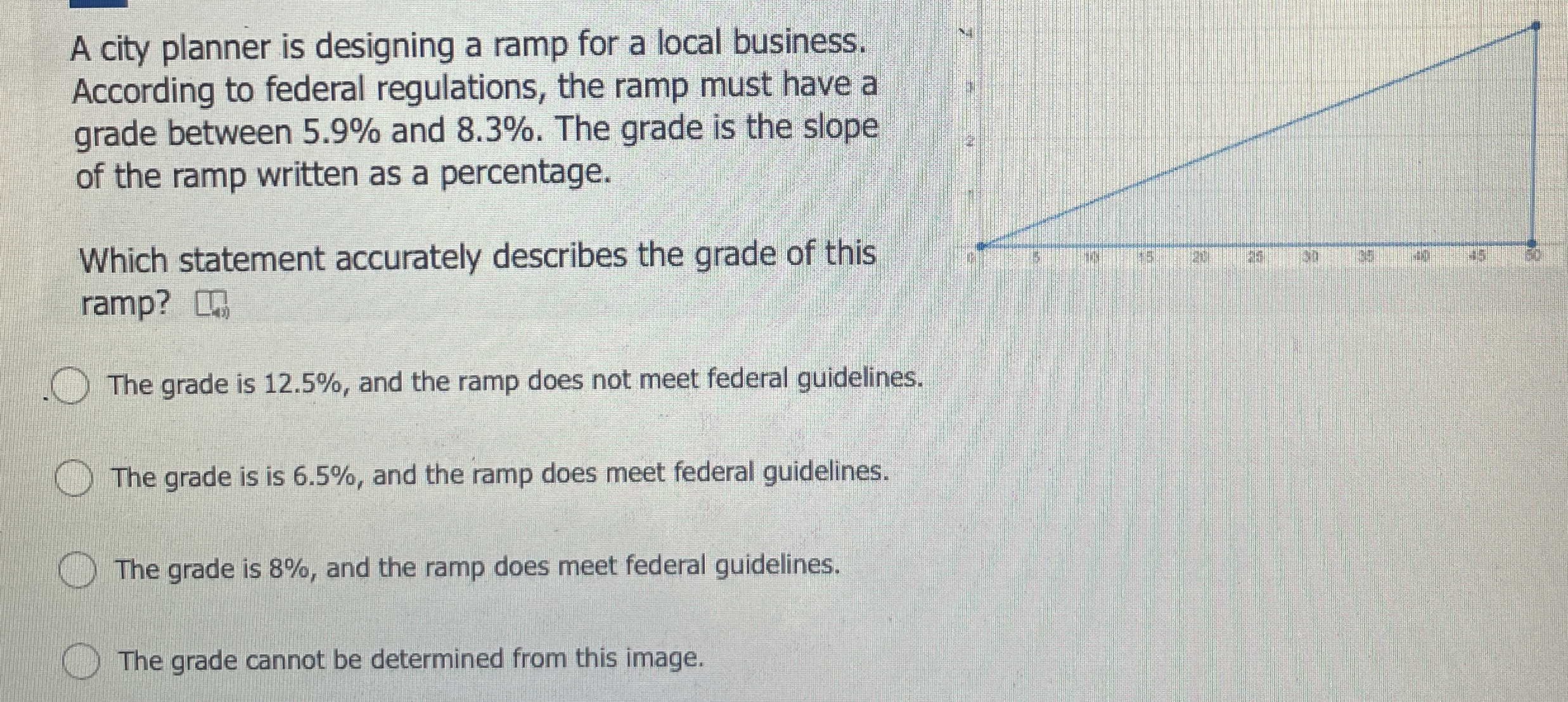 A city planner is designing a ramp for a local