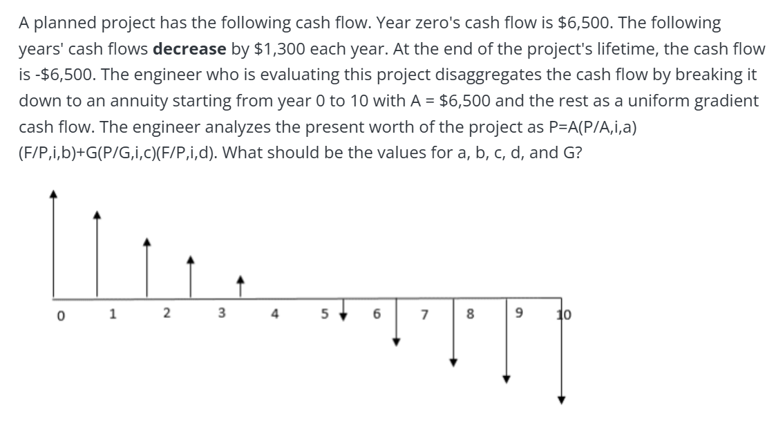solve A planned project has the following cash