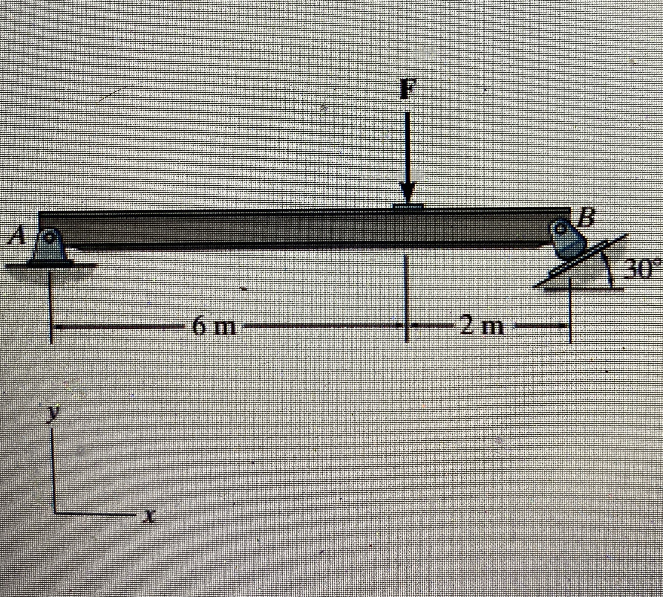 Consider the beam shown in ( figure 1 ) . Suppose