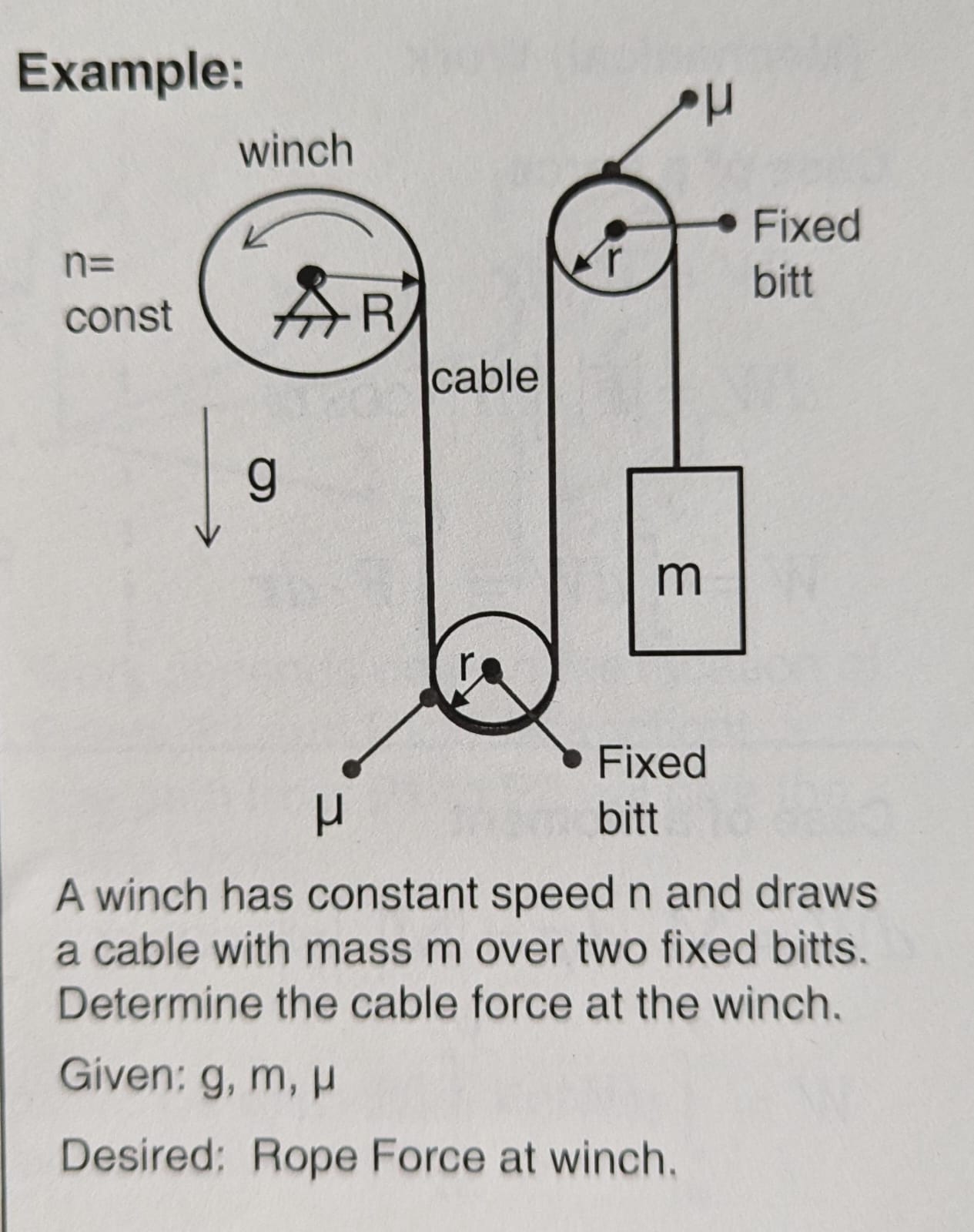 A winch has constant speed n and draws a cable