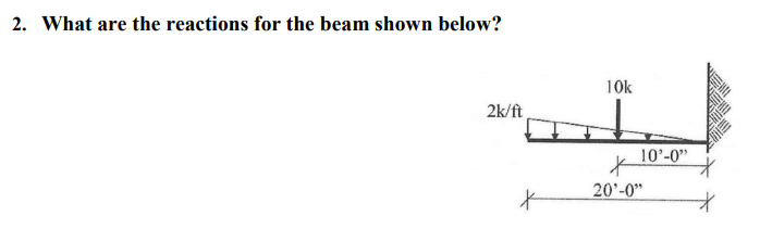 What are the reactions for the beam shown below?