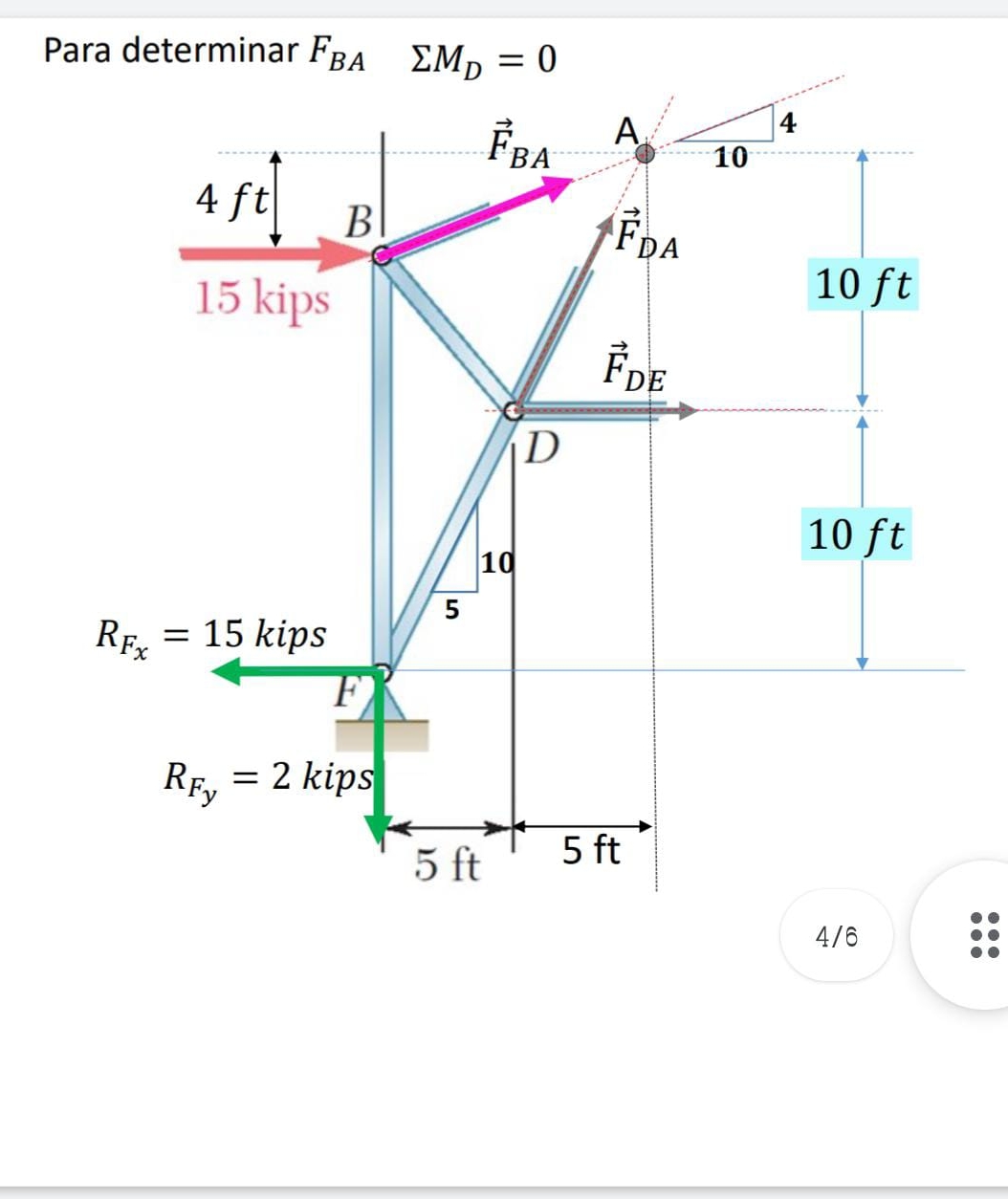 Para determinar F B A , M D = 0