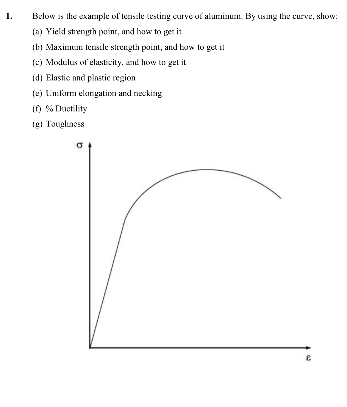 1 . Below is the example of tensile testing curve