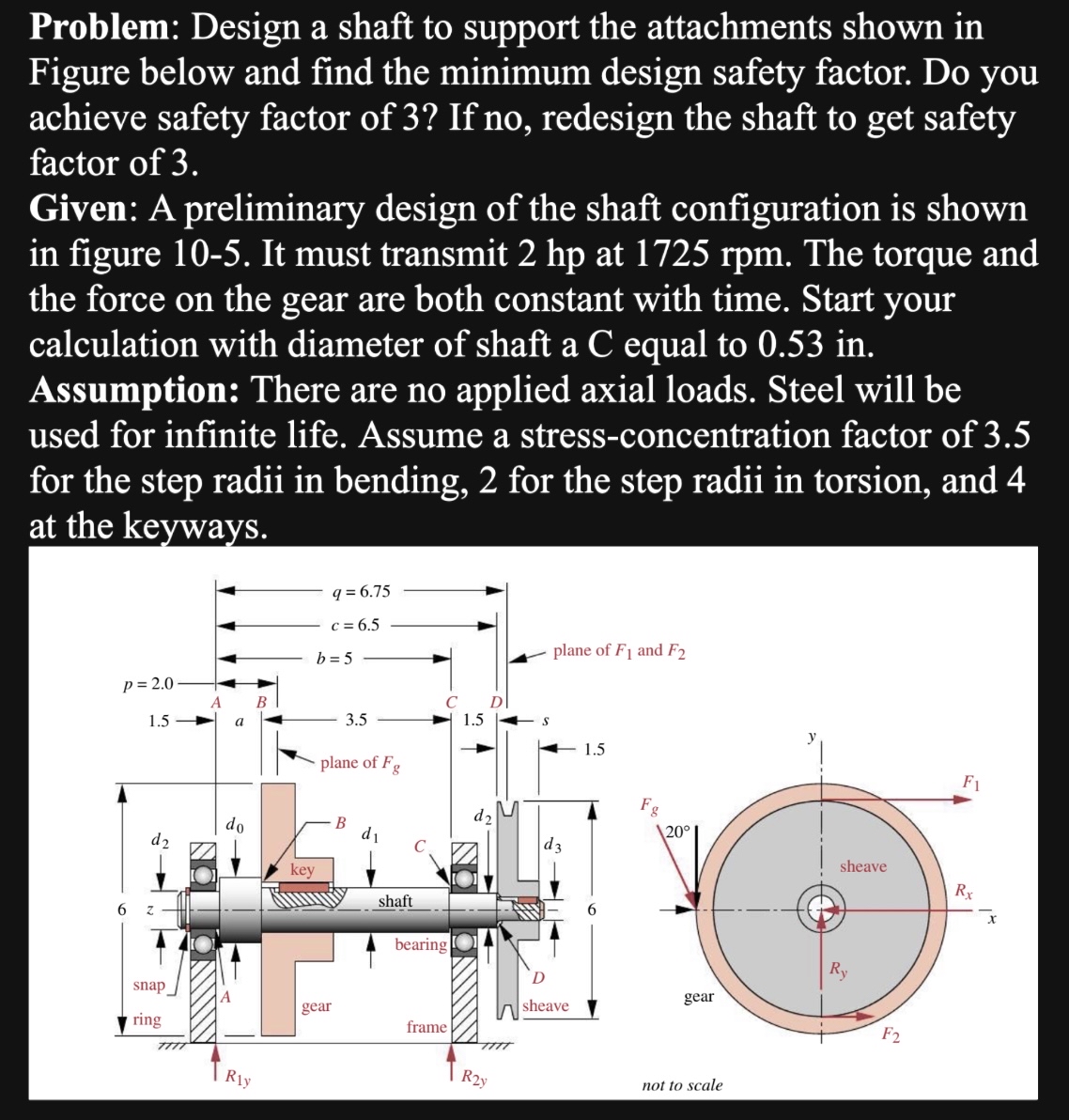 Problem: Design a shaft to support the