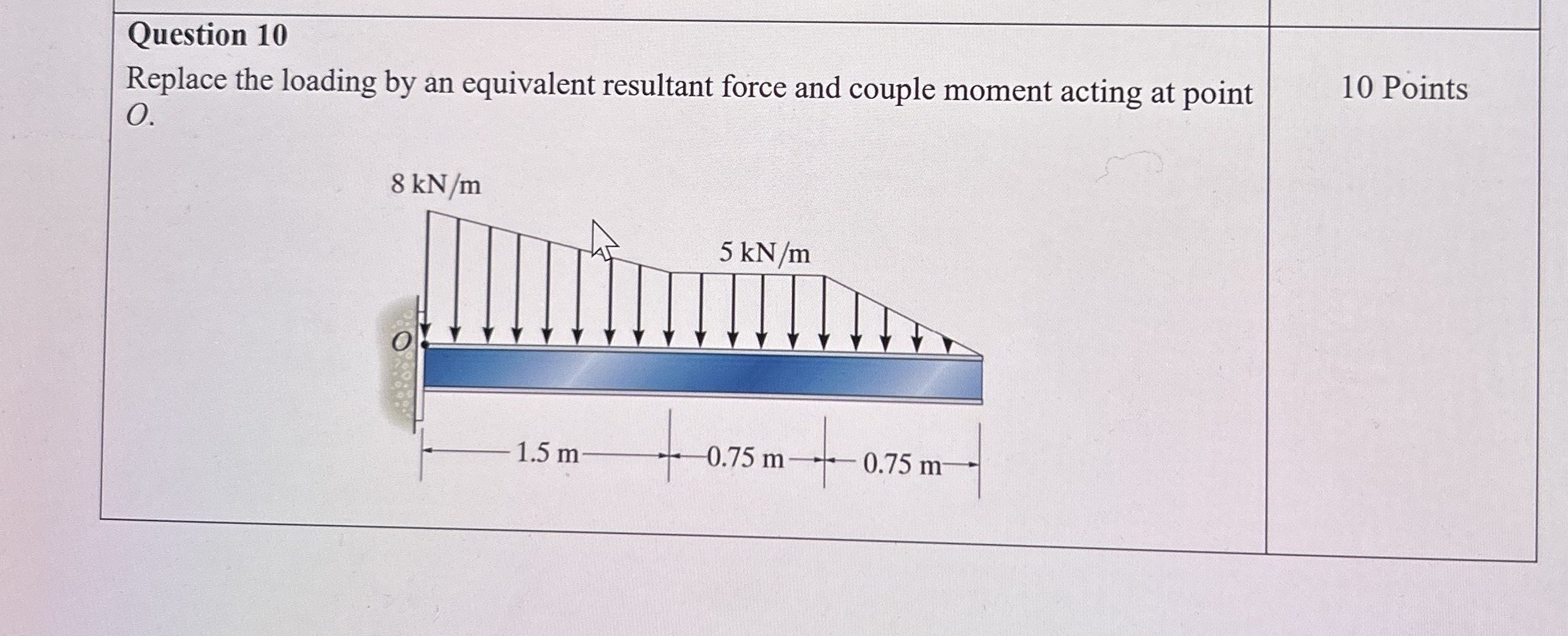 Question 1 0 Replace the loading by an equivalent