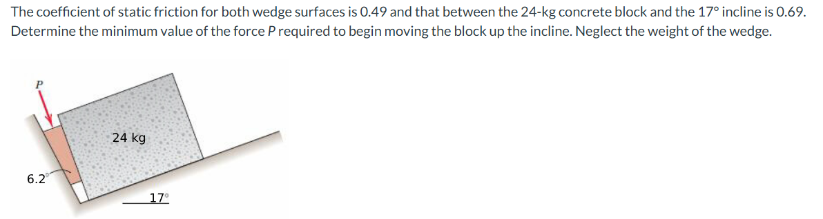 The coefficient of static friction for both wedge