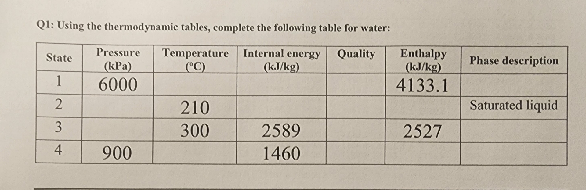 Q 1 : Using the thermodynamic tables, complete